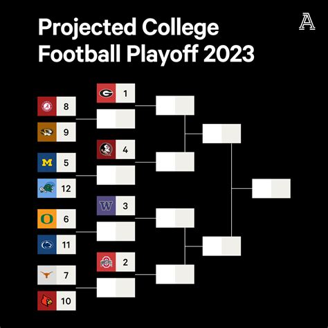 playoff standings for football|current college football playoff standings.